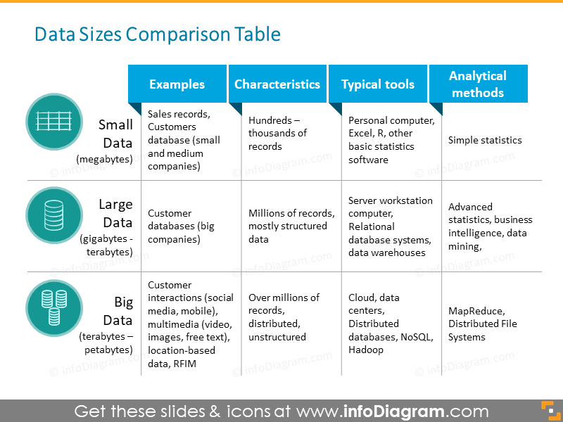Size small large big data tools characteristics table