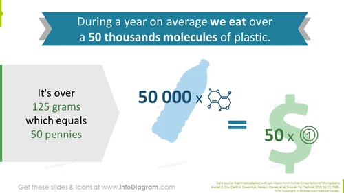 How much plastic do we involuntary consume showed with pollution fact
