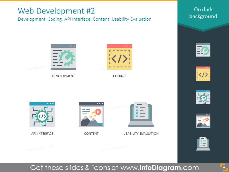 Example of development, coding, API interface, content, evaluation