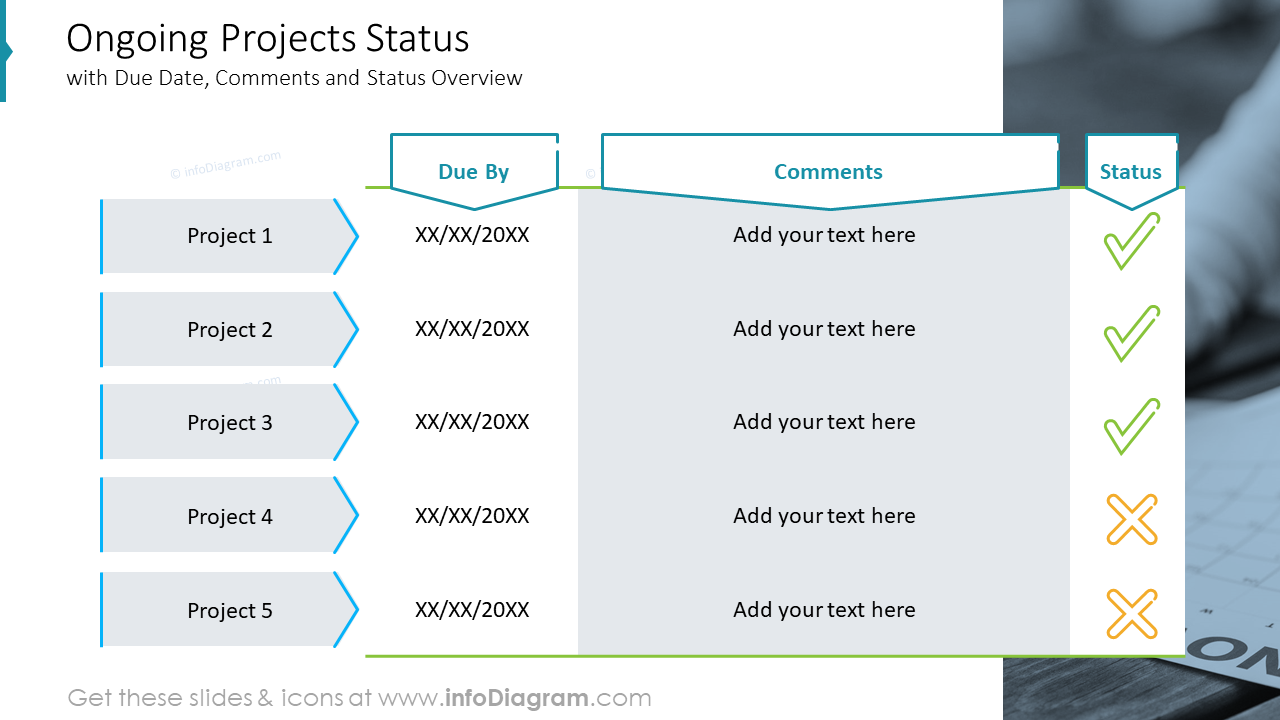 Ongoing Projects Status