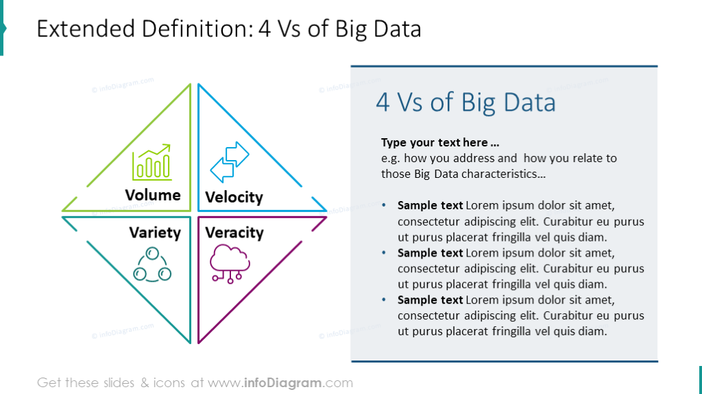 Four Vs of big data template: volume, velocity, variety, veracity, key features 