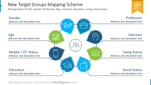 Target Group Analysis - Strategic Growth Plan PPT Template
