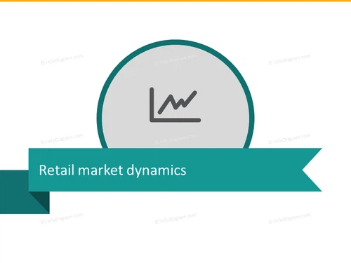 Retail Market Dynamics Presentation Template