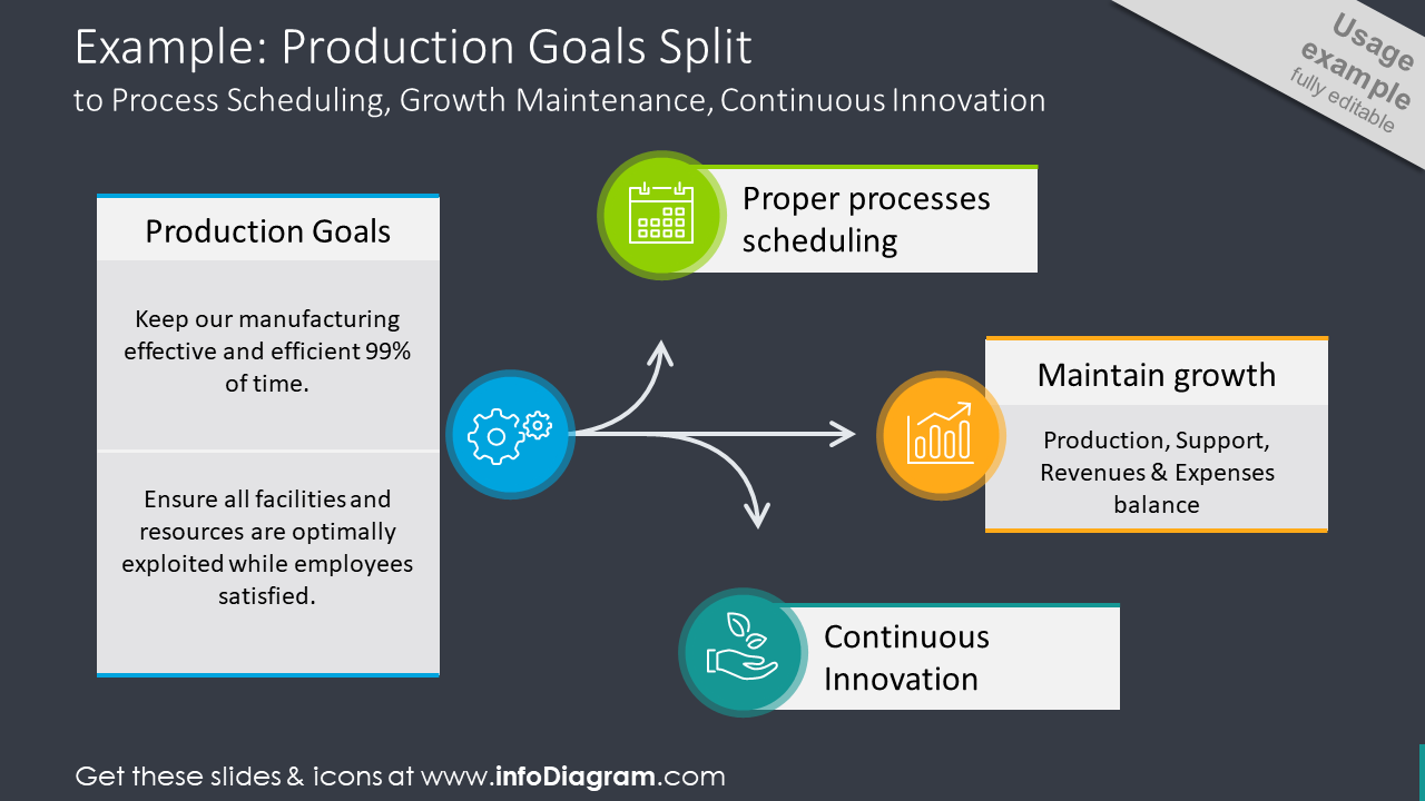 Production goals split illustrated with outline icons