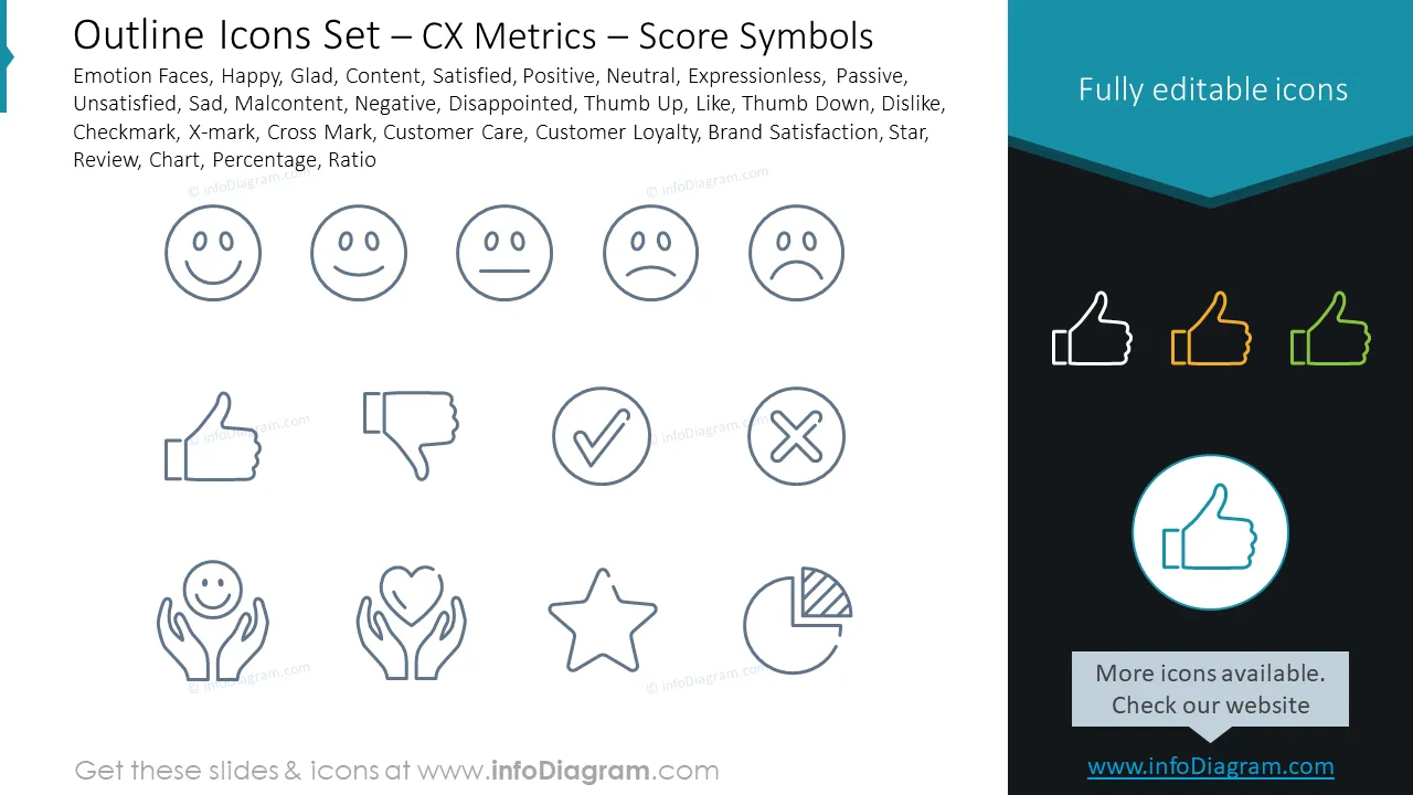 Outline Icons Set – CX Metrics – Score Symbols