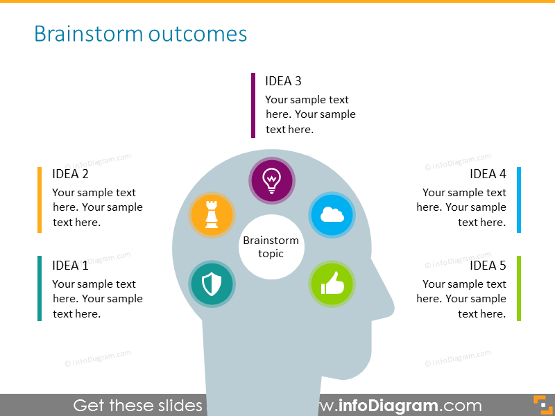 Brainstorm outcome results - ideas mindmap with head infographics