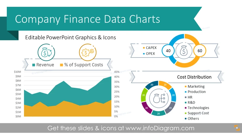Company Finance Data Charts (PPT Template)