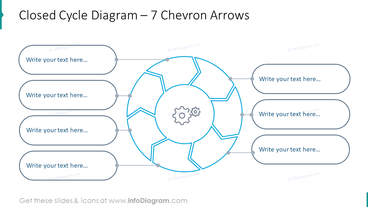 Closed cycle diagram for seven chevron arrows