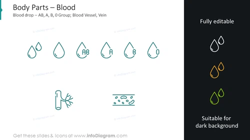 Blood icons: blood drop – AB, A, B, 0 group, blood vessel
