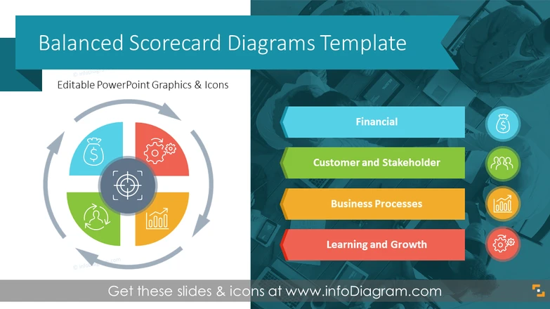 Balanced Scorecard Strategy Presentation (PowerPoint Template)