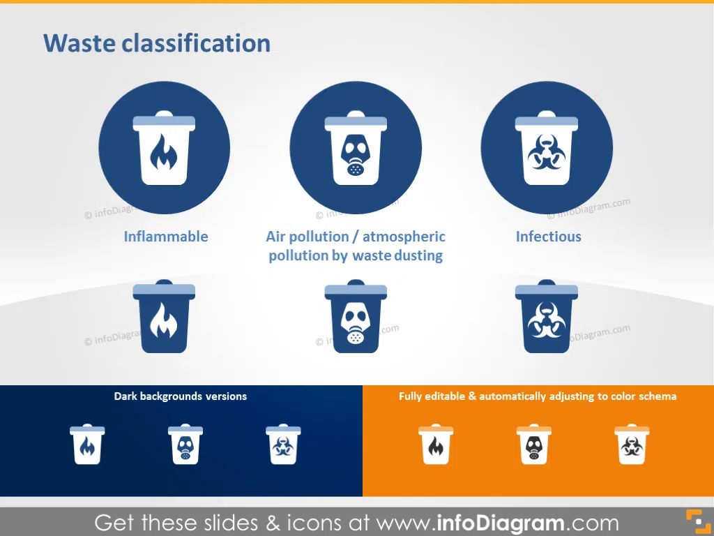 Waste Classification - Inflammable, Air Pollution, Infectious