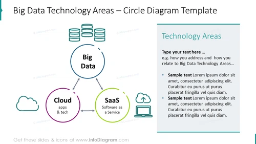 Big Data Technology Areas PPT | Big Data PowerPoint Presentation