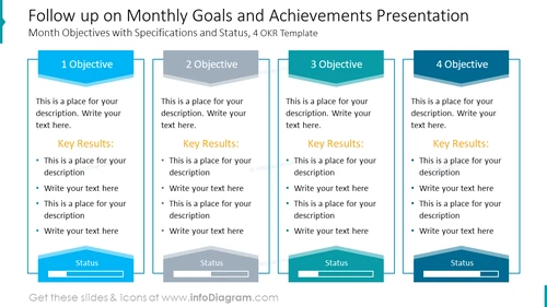 Follow up on Monthly Goals and Achievements Presentation