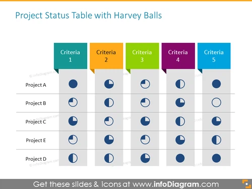 Creative Table in Powerpoint with Harvey Balls for showing Progress