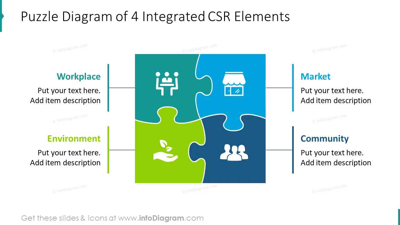 Puzzle diagram of four integrated CSR elements