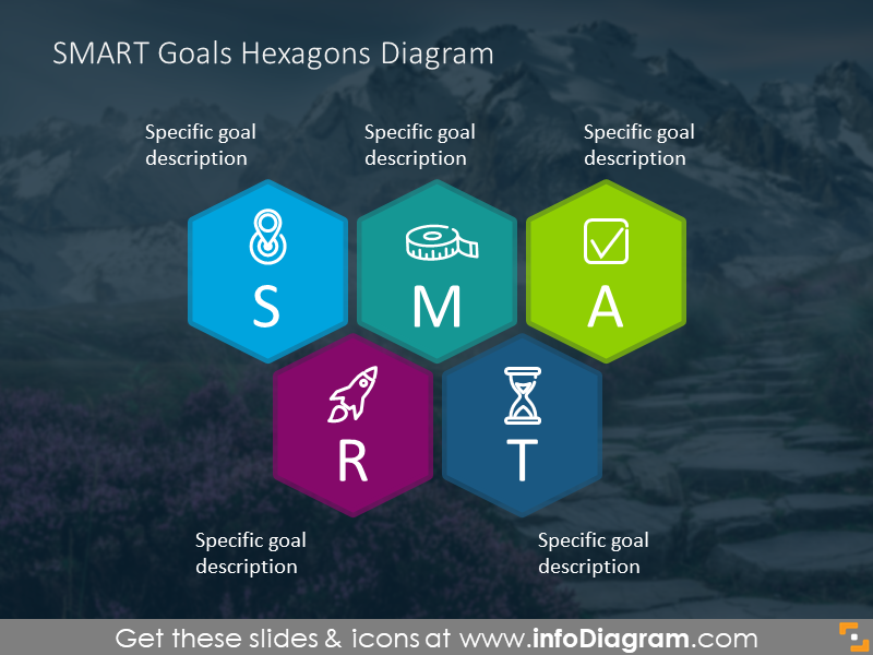 SMART goals hexagons diagram