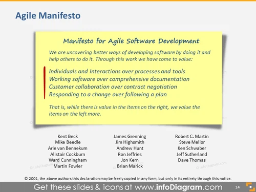 Agile Manifesto Software Development Presentation Slide