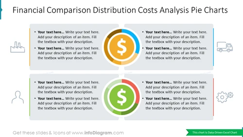 Financial Comparison Distribution Costs Analysis Pie Charts