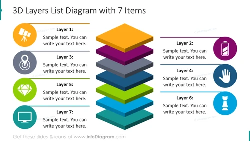 Seven items 3D layers diagram with colorful icons and description