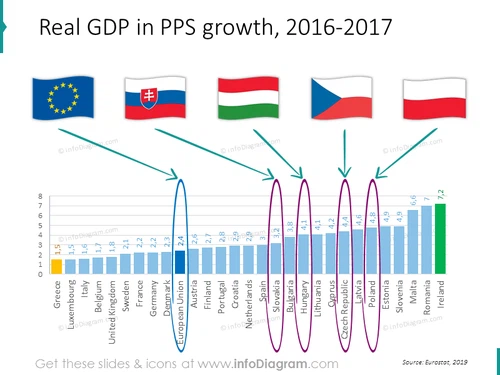 GDP growth european union