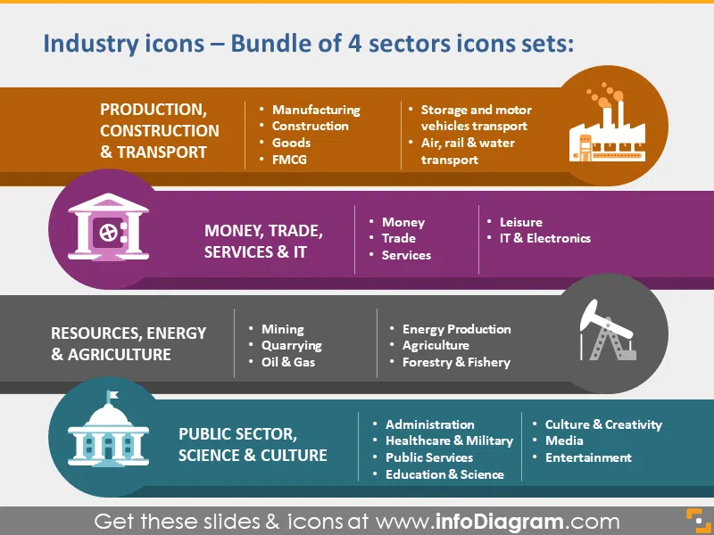All Industries Icons PPT Production Finance Resources Public