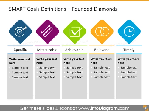 SMART goals definitions with rounded diamonds