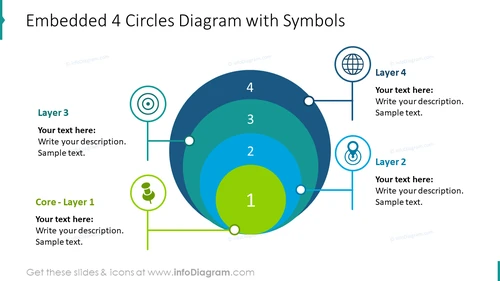 Embedded 4 circles diagram illustrated with symbols