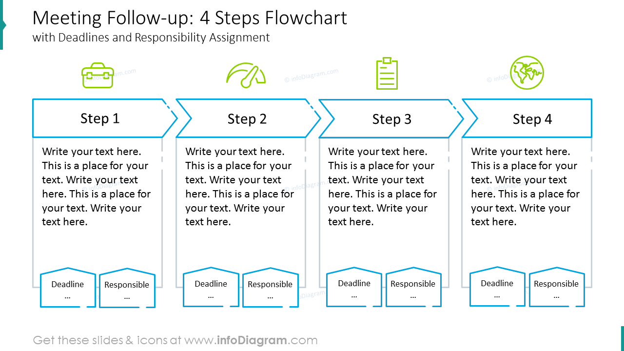 Meeting follow-up: flowchart with deadlines and responsibility assignment