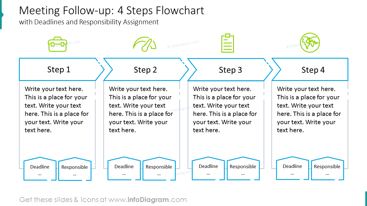 Meeting follow up: flowchart with deadlines and responsibility assignment