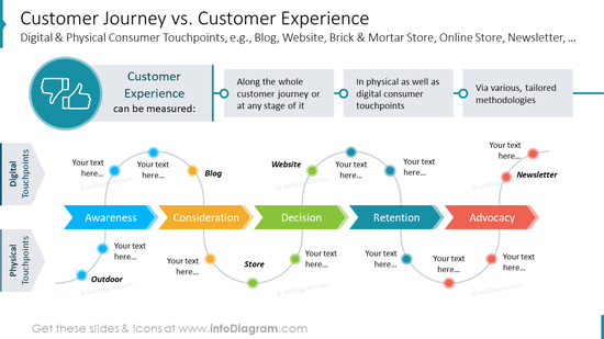 Get 26 CX Metrics Customer Journey to Illustrate Report Analytics ...