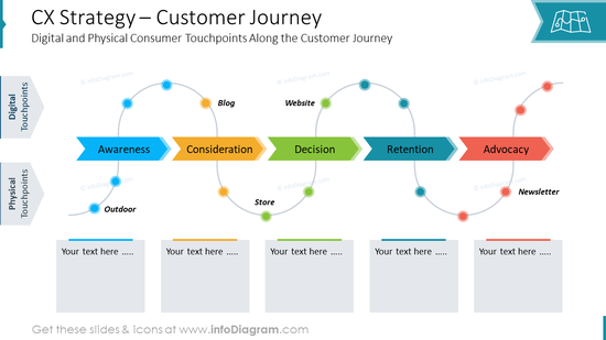 Get 30 CX 101 Methodology Customer Experience Diagrams to Show CX ...