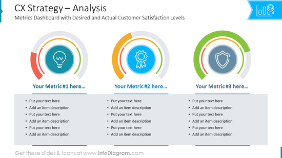 Get 30 Cx 101 Methodology Customer Experience Diagrams To Show Cx 