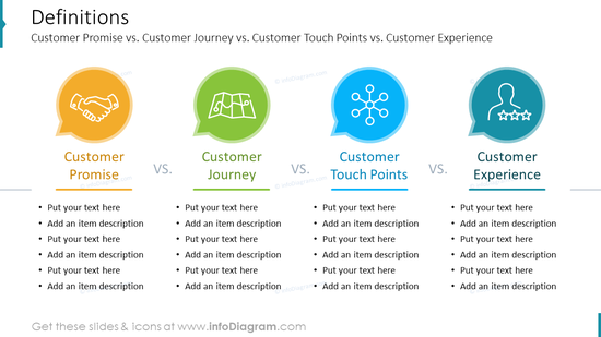 Get 30 CX 101 Methodology Customer Experience Diagrams To Show CX ...