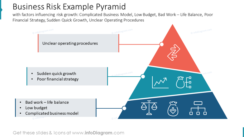 11 Sleek PPT Risk Pyramid Diagrams To Show Financial Investment ...