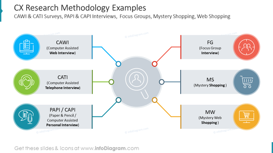 Get 26 CX Metrics Customer Journey to Illustrate Report Analytics ...