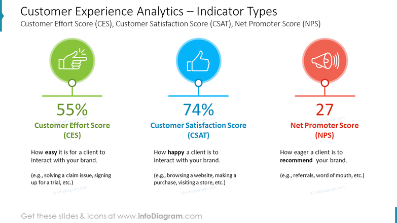 Get 26 CX Metrics Customer Journey to Illustrate Report Analytics ...