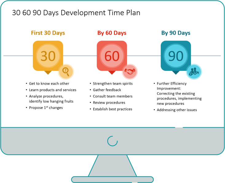 30 60 90 Days development plan