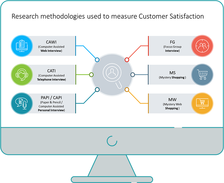 Customer satisfaction slide