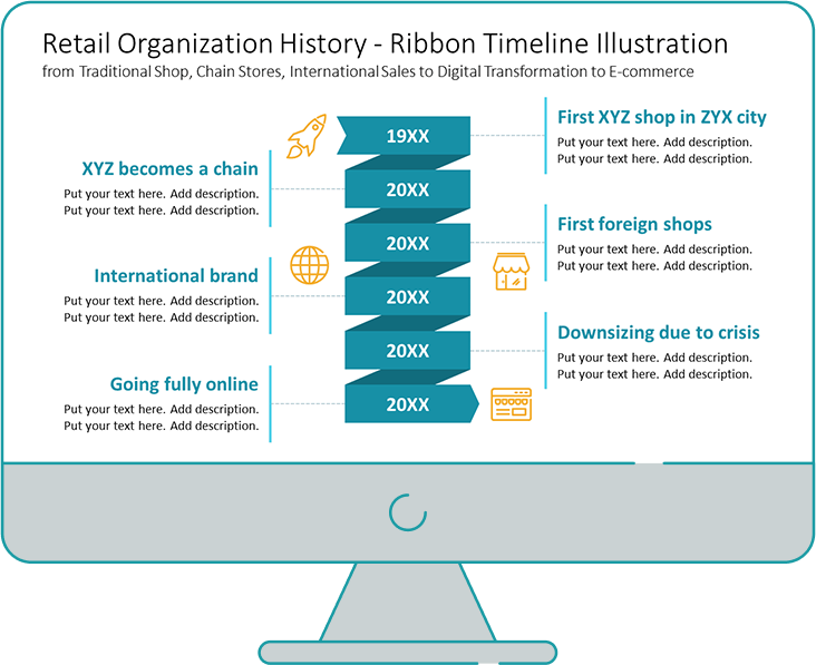 Retail organization timeline