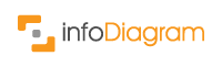 InfoDiagram.com logo